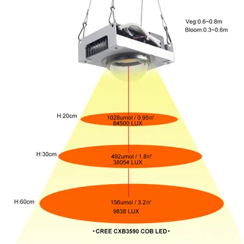 CREE CXB3590 COB LED-uri Cresc de Lumină întregul Spectru de 100W, 200W Citizen1212 Planta Crește Lampa pentru Interior Cort Sere Hidroponice de Plante